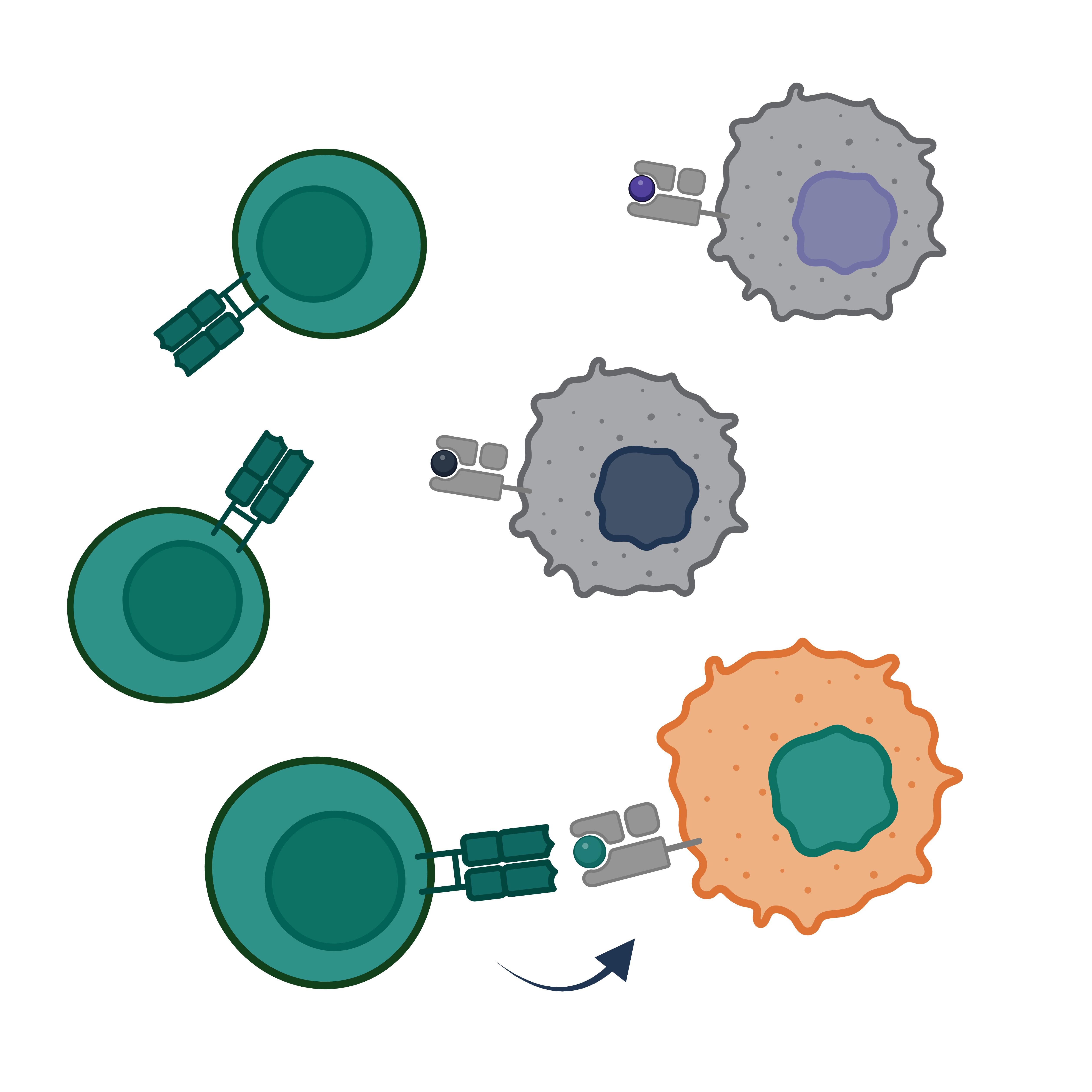 Visual for Antigen & Ligand Discovery 